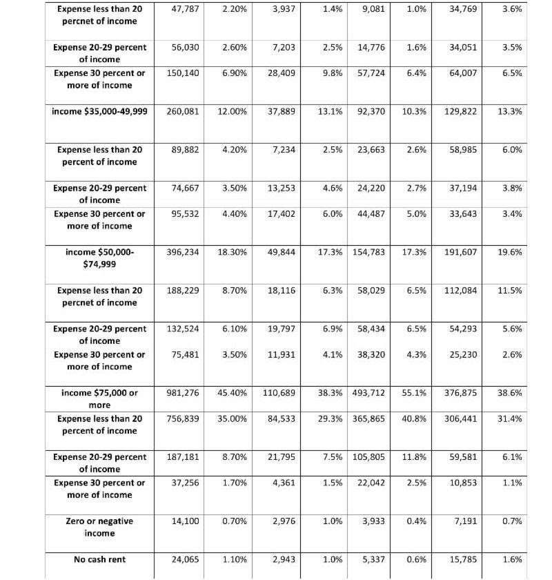 MN Financial Data